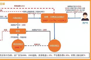 超市开张！电讯报：曼联愿出售拉什福德等一线队成员，仅3人非卖